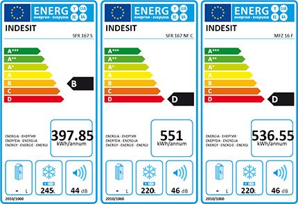 Classe de eficiência energética dos congeladores Indesit