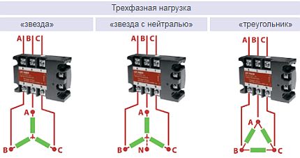 Options de connexion de charge triphasée