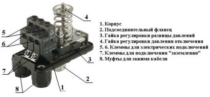 Mechanical relay device