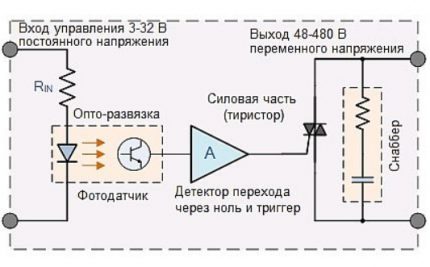 Schema de funcționare a unui releu cu stare solidă