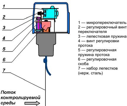 Schematiskt diagram över enhetsreläet