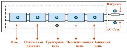 Основни компоненти на твърдо релета