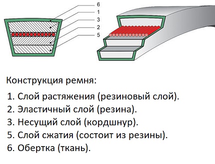 Устройство за колан