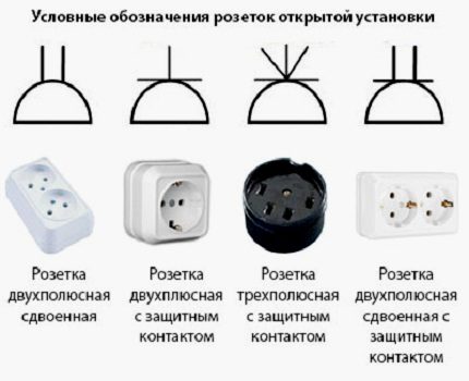 Atvērtas kontaktligzdas, apzīmējums