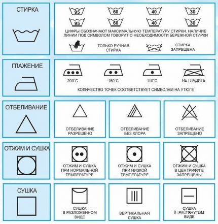 Производителите на дрехи и бельо поставят специални знаци върху етикетите, които могат да се използват за определяне на приемливата температура, скоростта на барабана и вида на почистващия препарат