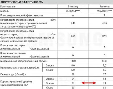 A zajszintet a műszaki dokumentáció tartalmazza