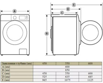 ขนาดของเครื่องซักผ้าด้านหน้าจาก Samsung