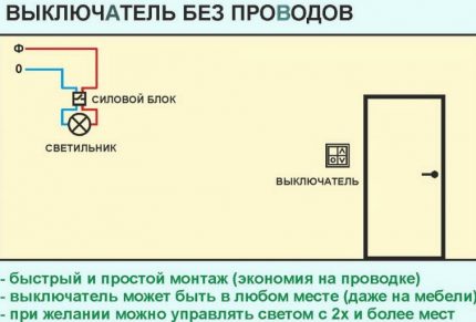 Diagrama de conexión del interruptor inteligente