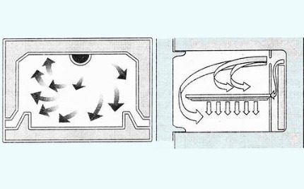 Modèles de circulation de l'air