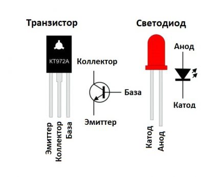 Diagrama de funcionament de LED