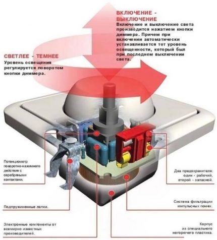 Circuitul de reducere a butonului