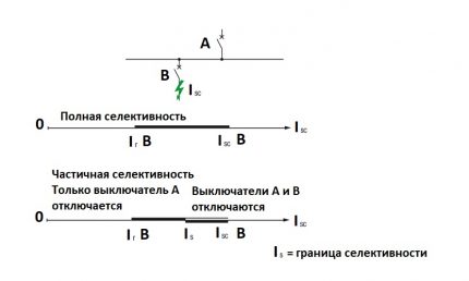 การป้องกันแบบเต็มและบางส่วน