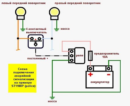 Аварийна верига на бутоните