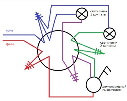 Aansluitschema dubbele stroomonderbreker