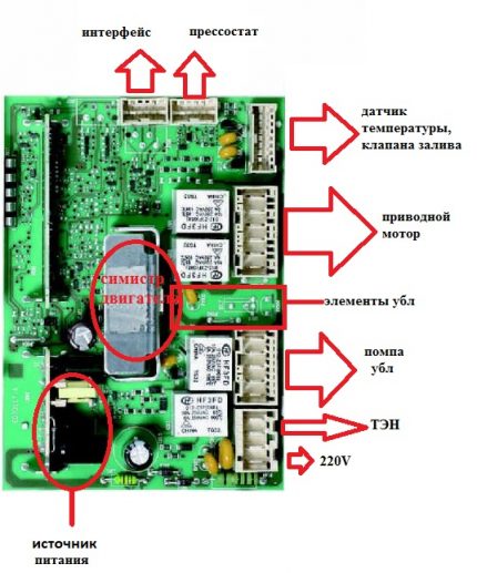 O esquema da arruela da unidade de controle