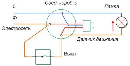 Kytkentäkaavio kytkimellä