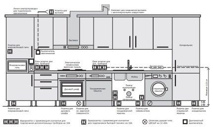 Outlet layout