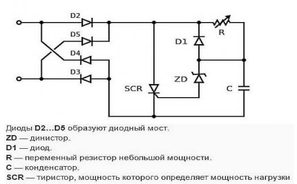 Circuit de dimmer del tiristor