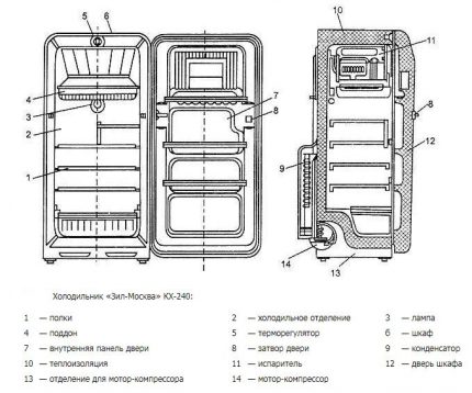 Schéma de l'appareil ZIL KX-240