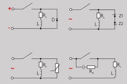 Đề án bảo vệ quản lý