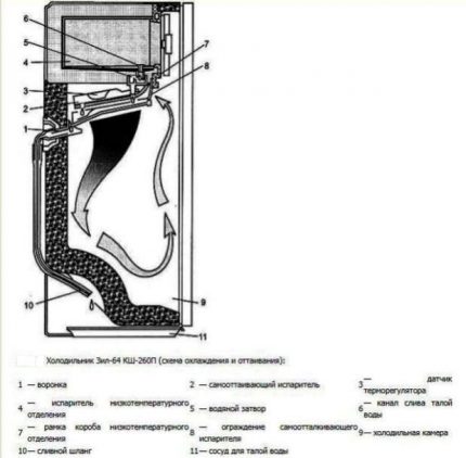 Système de dégivrage automatique en ZIL-64