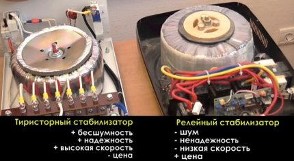 Ledusskapja sprieguma regulatora izvēles kritēriji