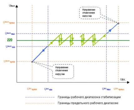 Plan for valg av stabilisator