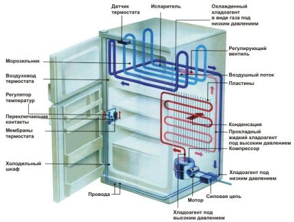 Garavimo šaldytuvo schema