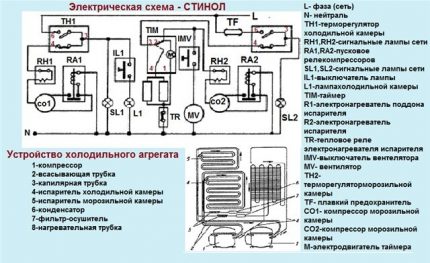 Elektros schema „Stinol“