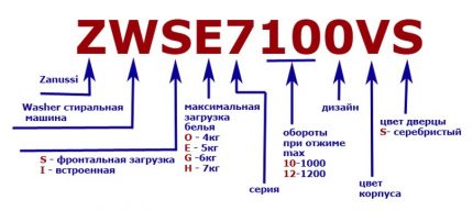 Маркиране на перални машини