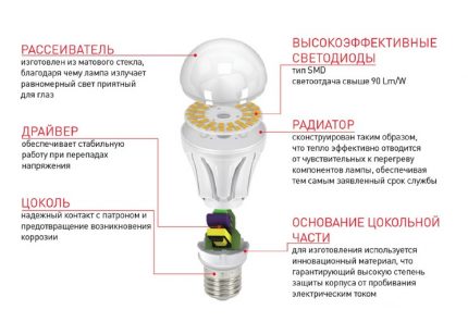 LED lampe enhet