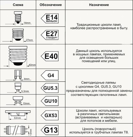 Tipos de tampas de lâmpadas