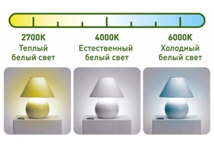 Color temperature difference