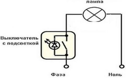 Layout do resistor