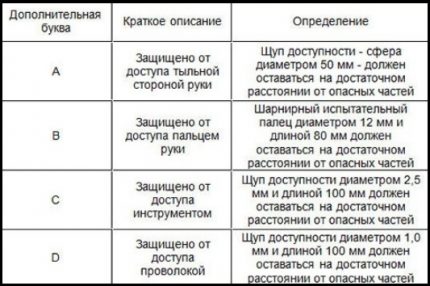 Decoding of the first letter of the marking