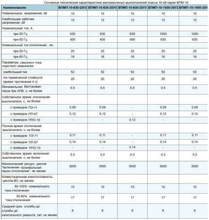 Tabell over mekaniske og tidsmessige egenskaper