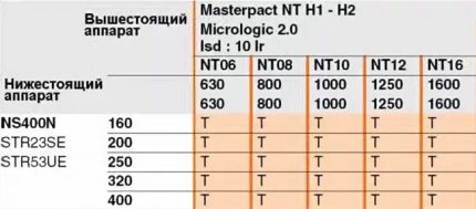 Selektivitātes 1. tabula