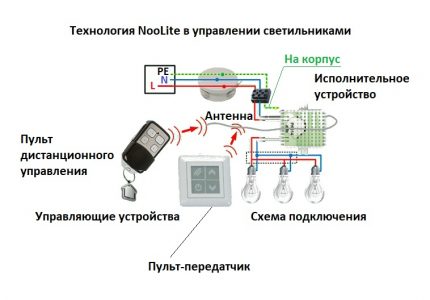 Прикључак за халогени лустер