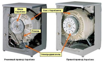 Модел с директно задвижване