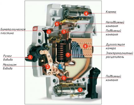 Circuit breaker device