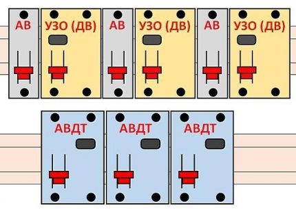 Montáž zariadení na Din Rail