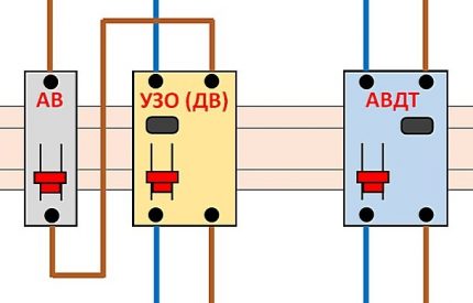 Instrument Switching Scheme