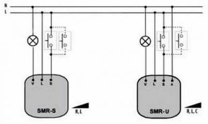 Kotak dipasang litar dimmer