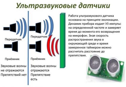 Sound wave propagation