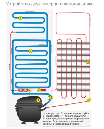 Compresor cu electrovalva