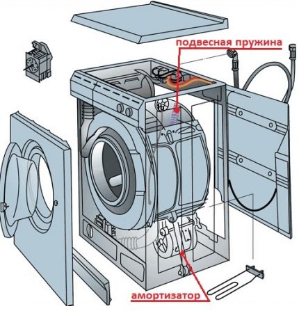 The layout of shock absorbing devices