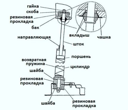 Схема на амортисьора на буталото