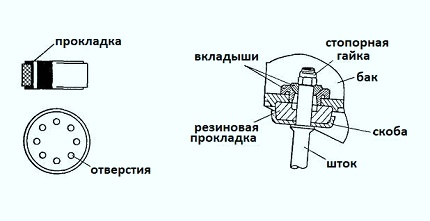 Features of the shock absorber piston