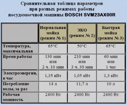 Таблица с параметри на Bosch