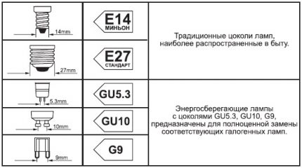 Types de bouchons